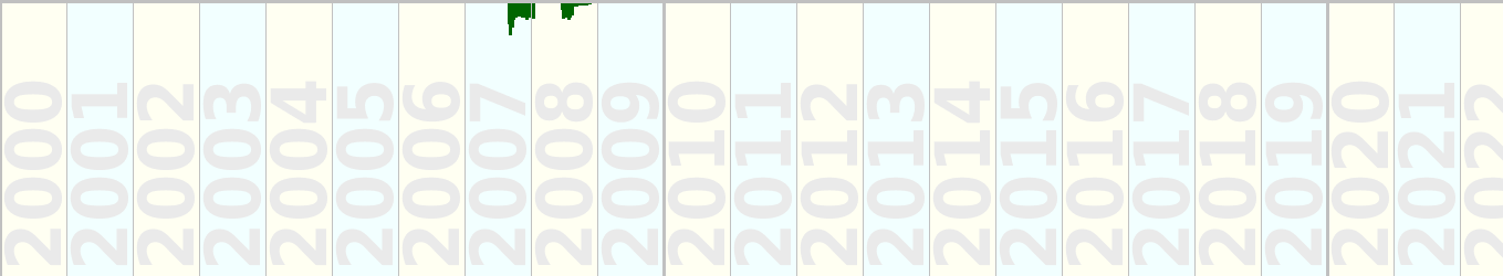 Success of SOS by Jonas Brothers